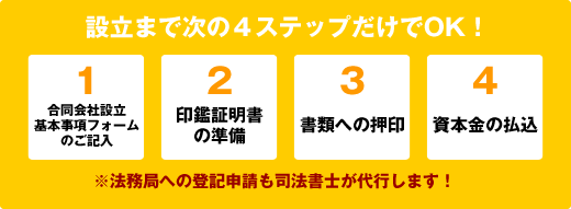 設立手続き完全代行